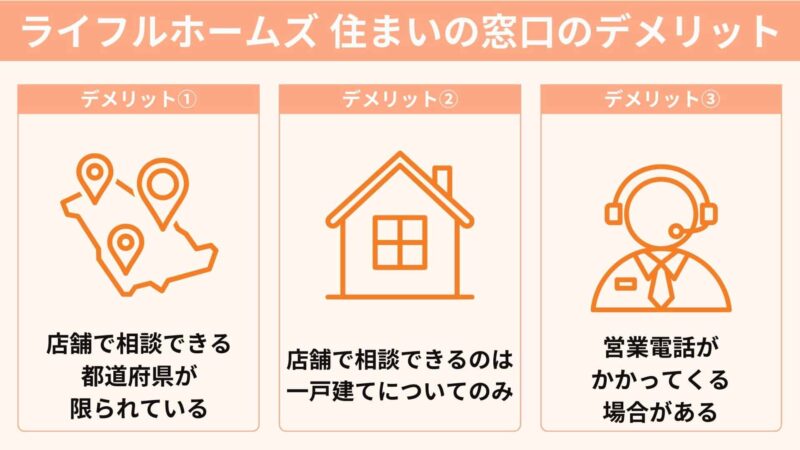 ライフルホームズ　住まいの窓口のデメリット